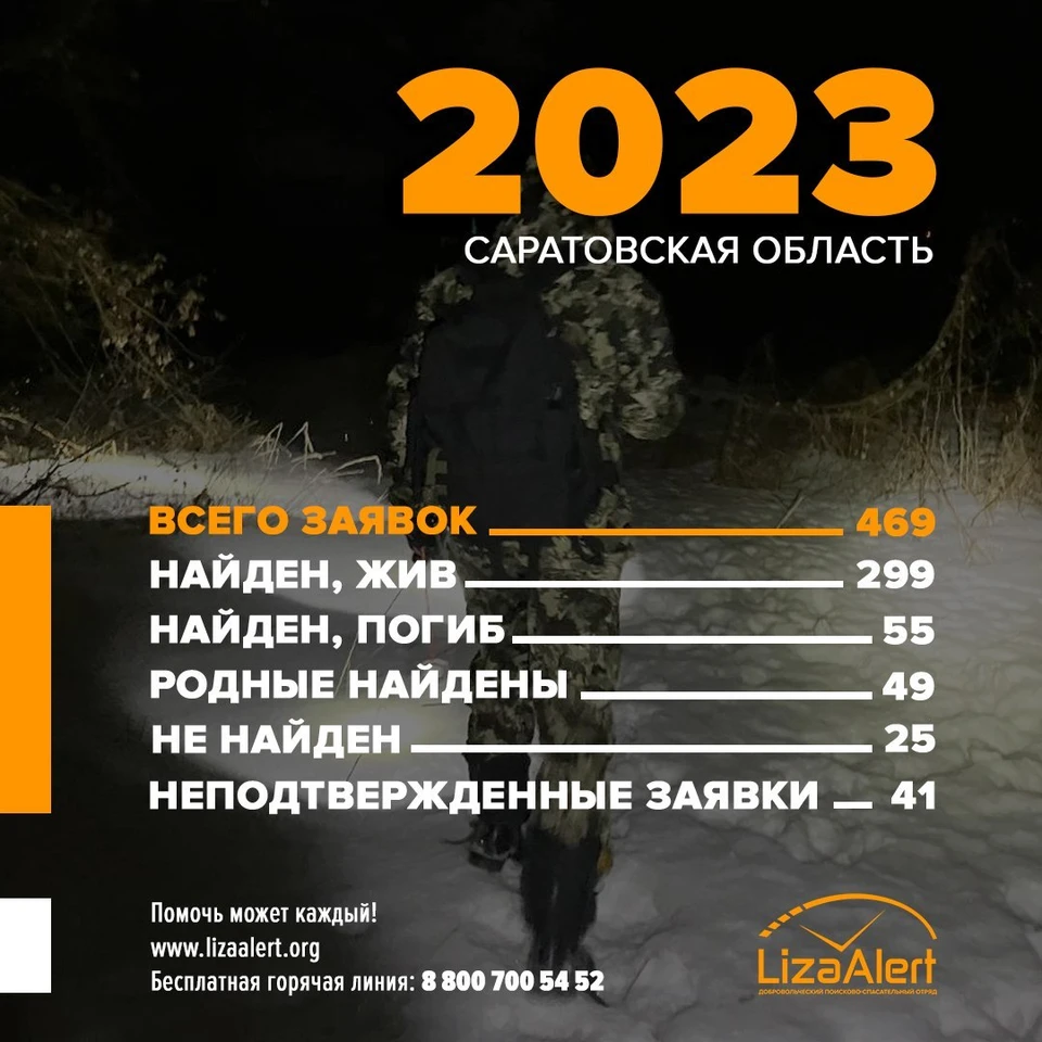 Статистика "ЛизаАлерт" по Саратовской области" (фото: "ЛизаАлерт")