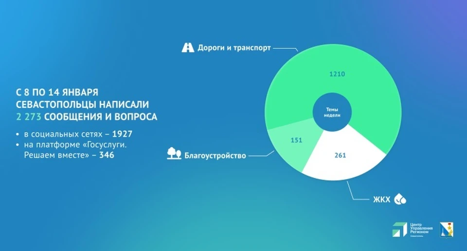 Несколько больше двух