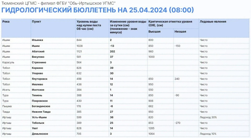 Фото: Информационный центр правительства Тюменской области.