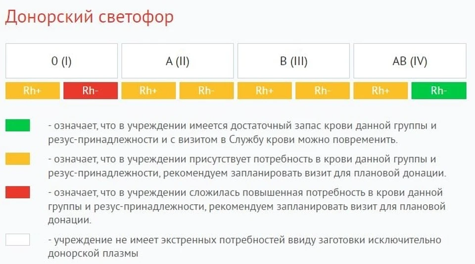 Фото: Костромская станция переливания крови