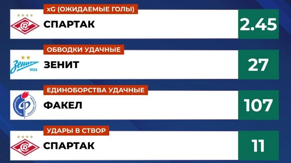 Фото из телеграм-канала РУСТАТ.