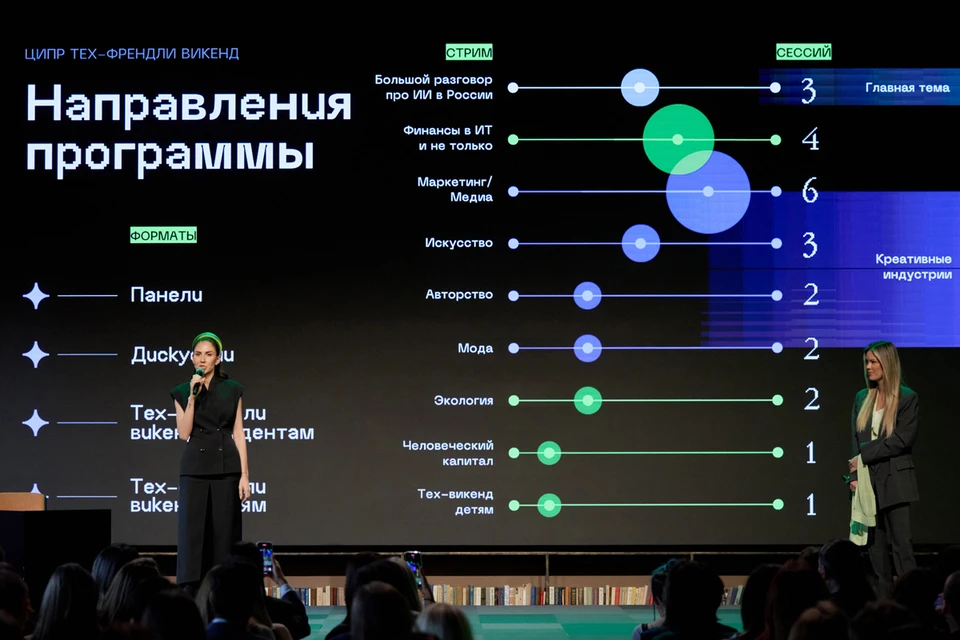 Перед участниками «Тех-Френдли Викенда» выступят известные блогеры, популяризаторы науки, представители IT и креативных индустрий. Фото предоставлено организаторами мероприятия.