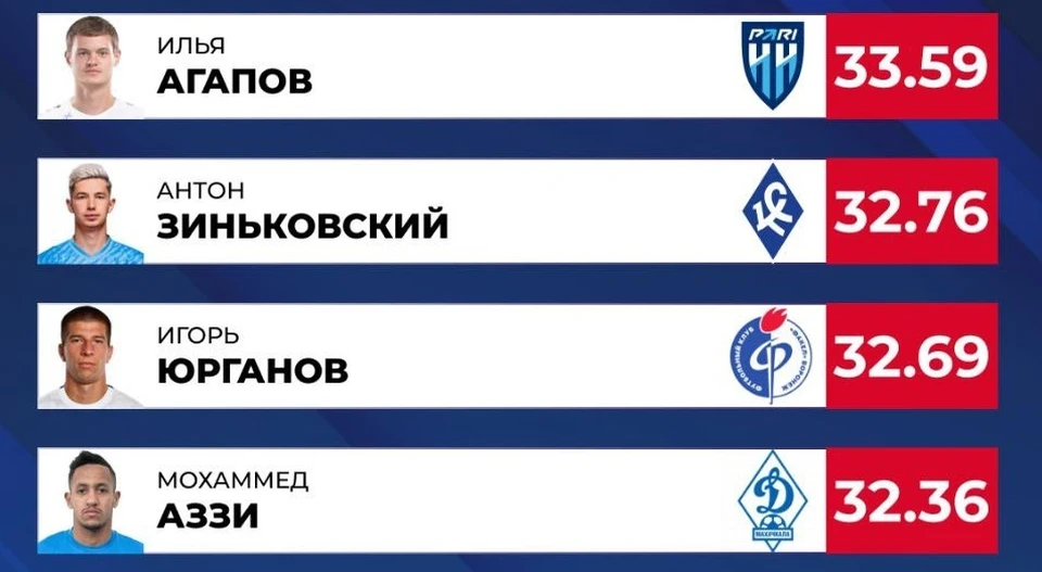 Фото из телеграм-канала РУСТАТ.
