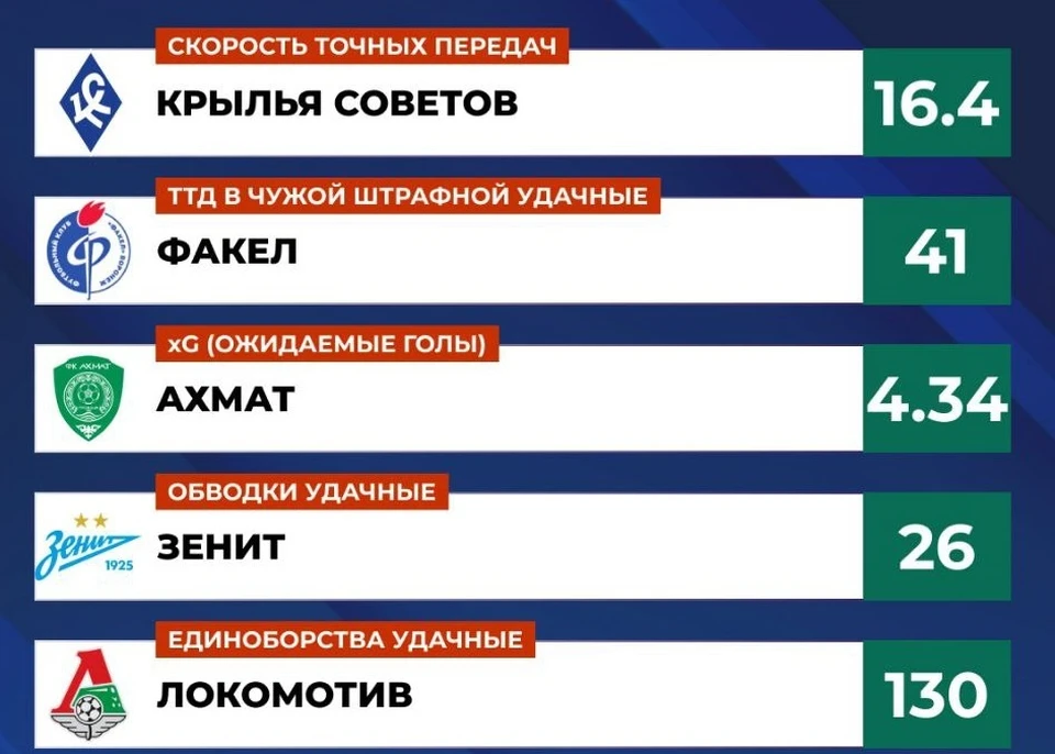 Фото из телеграм-канала РУСТАТ.