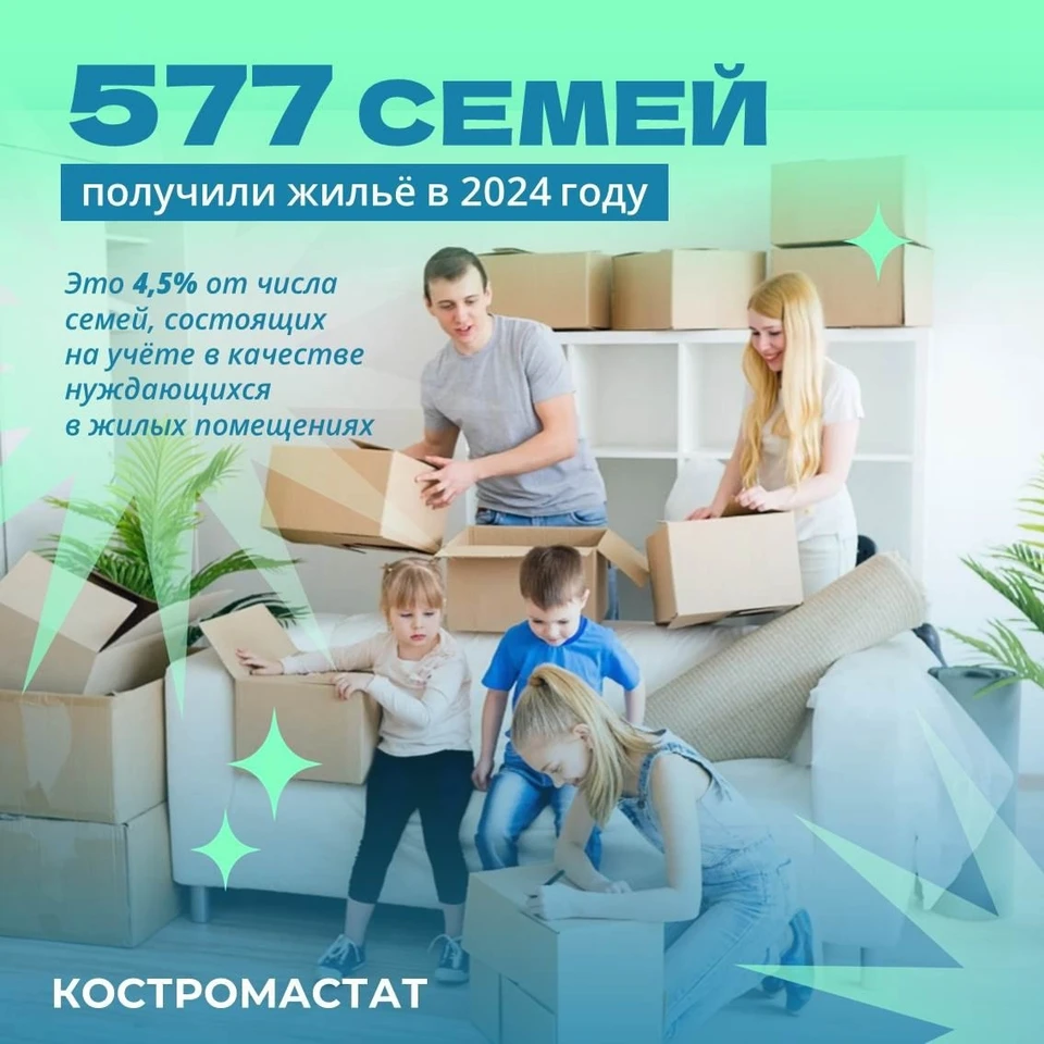 Фото: Костромастат