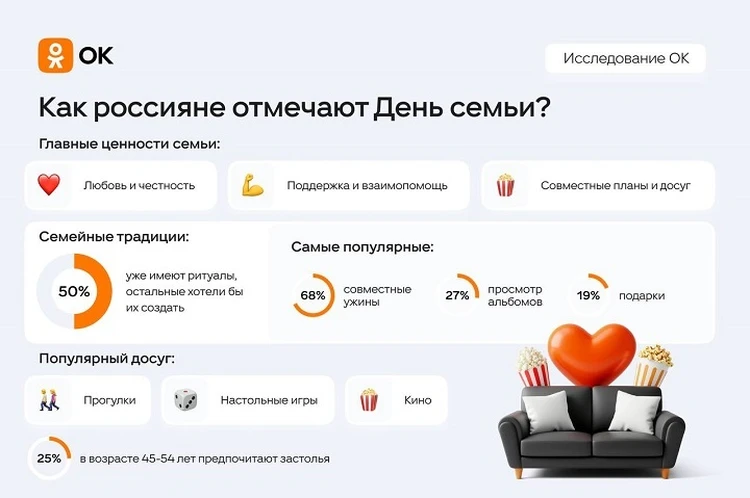 Россияне рассказали, как будут отмечать День семьи, любви и верности