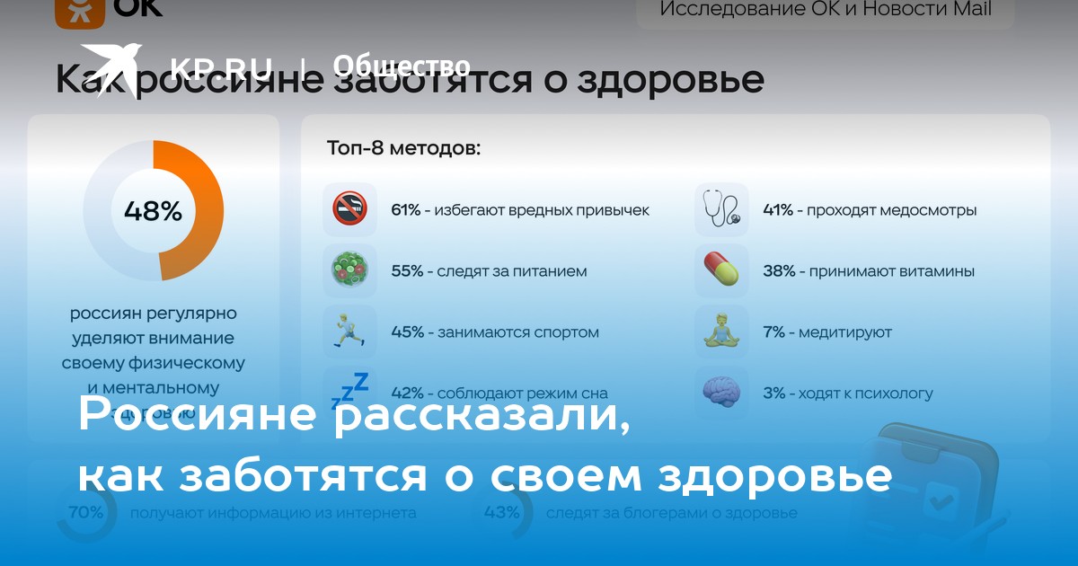 Секреты Здоровья от Россиян: Как Мы Поддерживаем Хорошее Самочувствие?