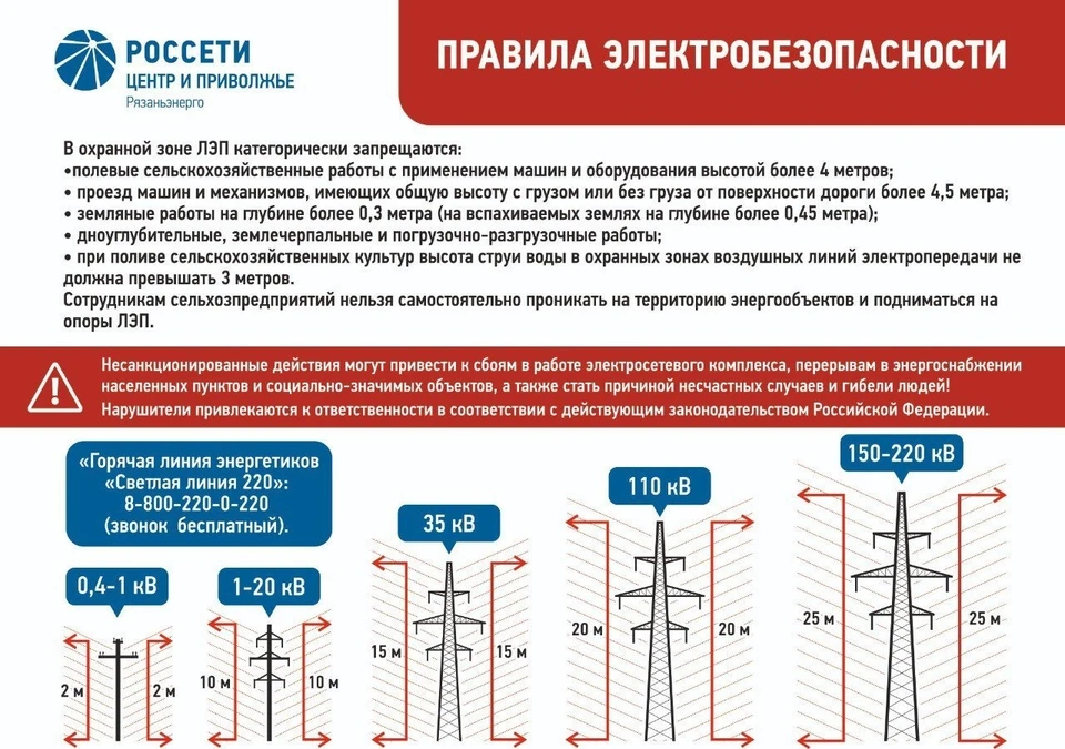 Рязаньэнерго.