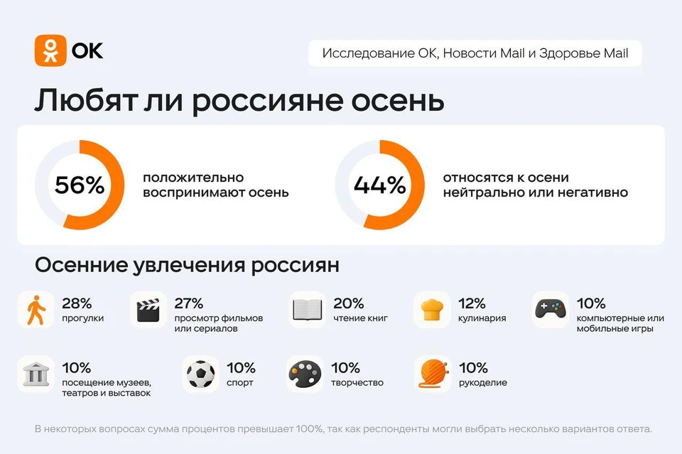 Фото: "Одноклассники".