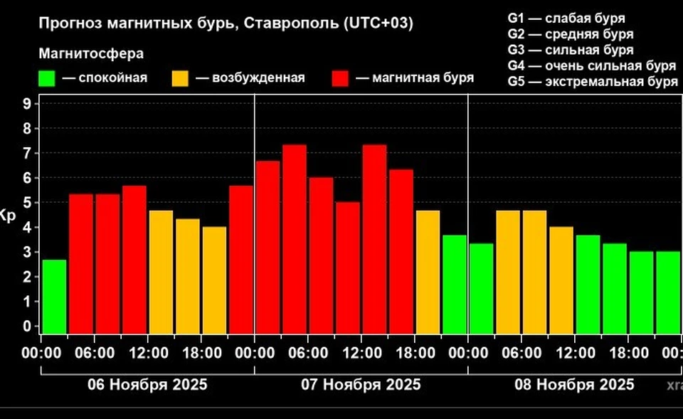 Фото: лаборатория солнечной астрономии ИКИ и ИСЗФ