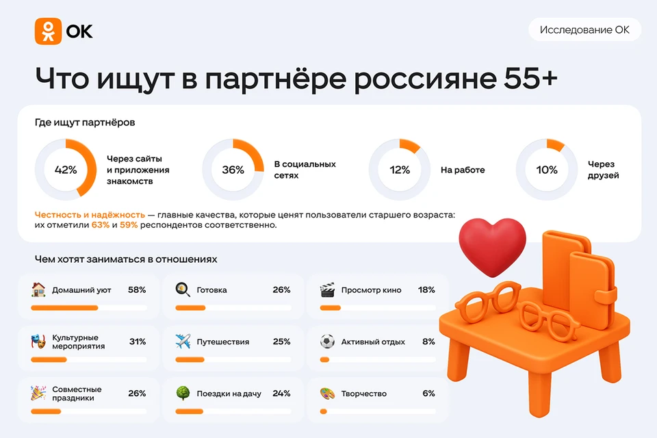 Честность и надежность — главные качества, которые ценят пользователи старшего возраста