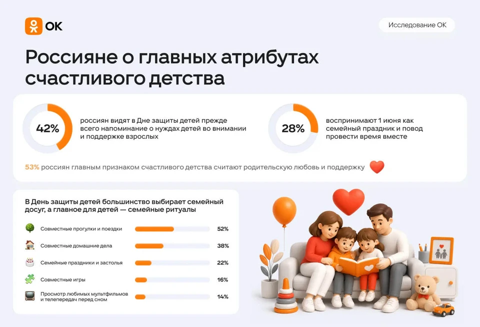 Фото: пресс-служба ОК