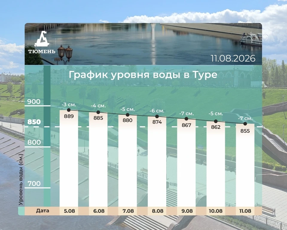 Фото: администрация Тюмени.