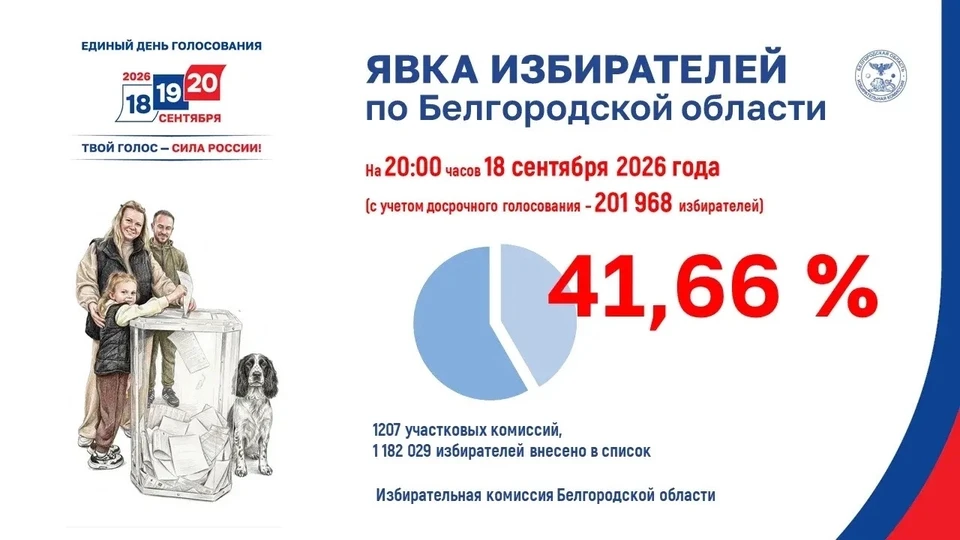 Фото: соцсети Избирательной комиссии Белгородской области
