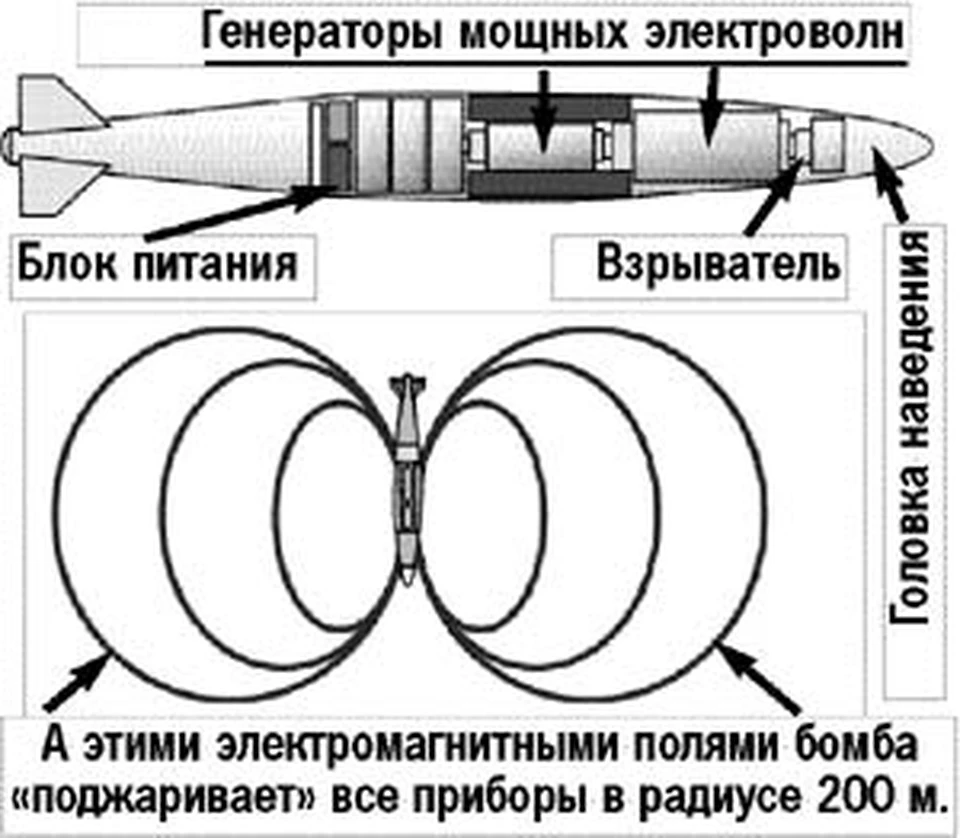 Электромагнитная бомба «закоротила» Багдад - KP.RU