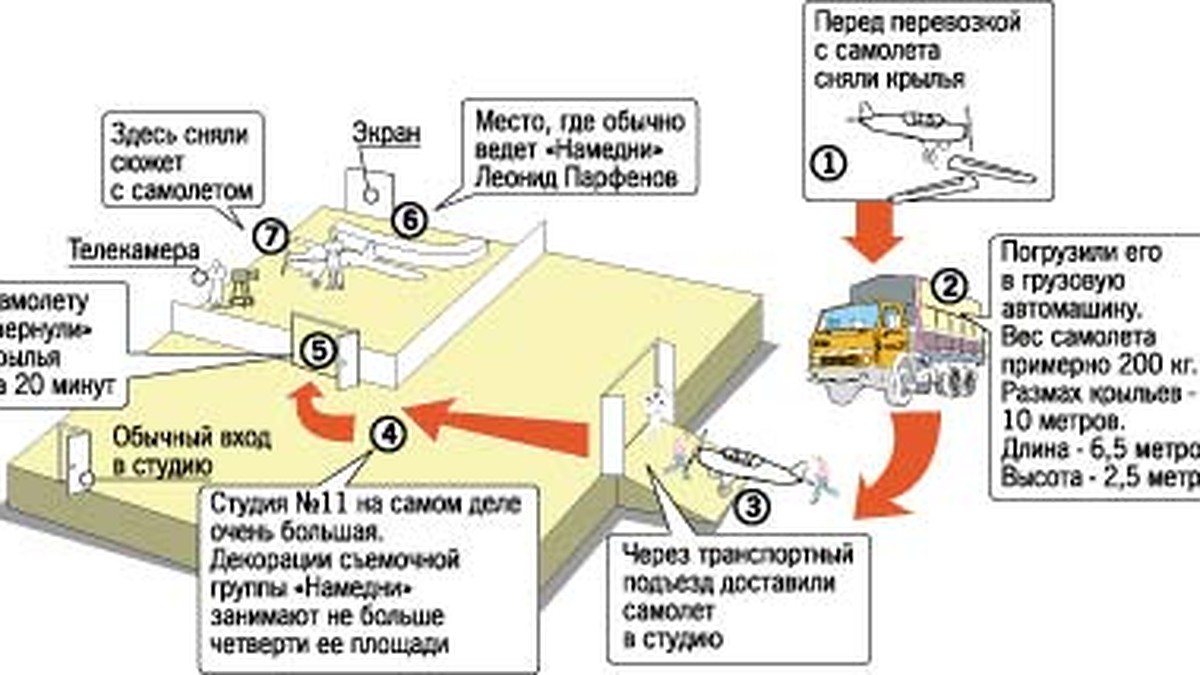 Как Парфенов притащил в «Намедни» самолет? - KP.RU