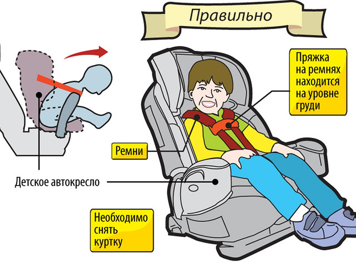 схема ремней безопасности детского кресла
