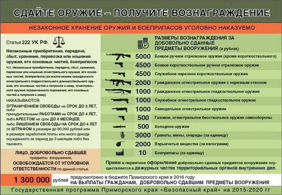 Преимущества и недостатки разборной модели