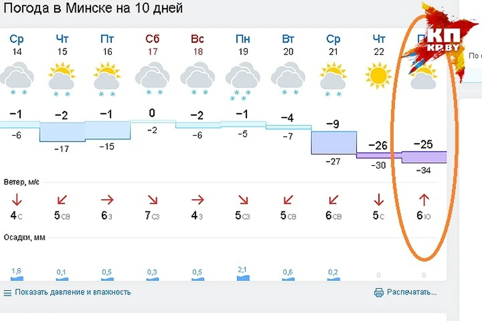 Погода в минске минской. Погода в Минске. Погода в Минске сегодня. Погода в Минске на неделю. Гисметео Минск.