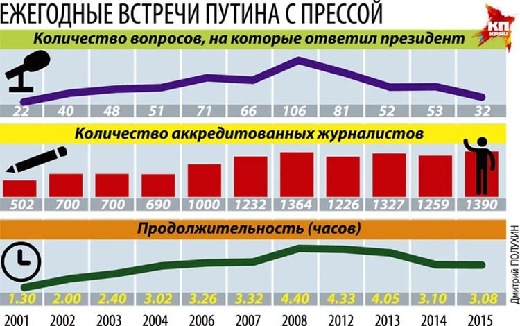 Проблемные ситуации и задачи