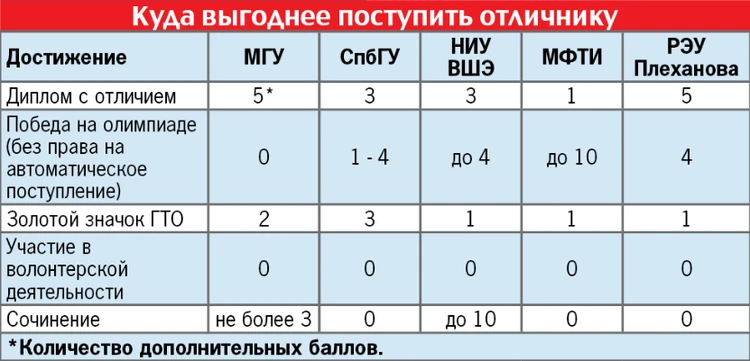 Сколько баллов при поступлении дает. Декабрьское сочинение баллы. Сколько баллов за декабрьское. Декабрьское сочинение сколько баллов. Декабрьское сочинение сколько баллов дают за декабрьское.