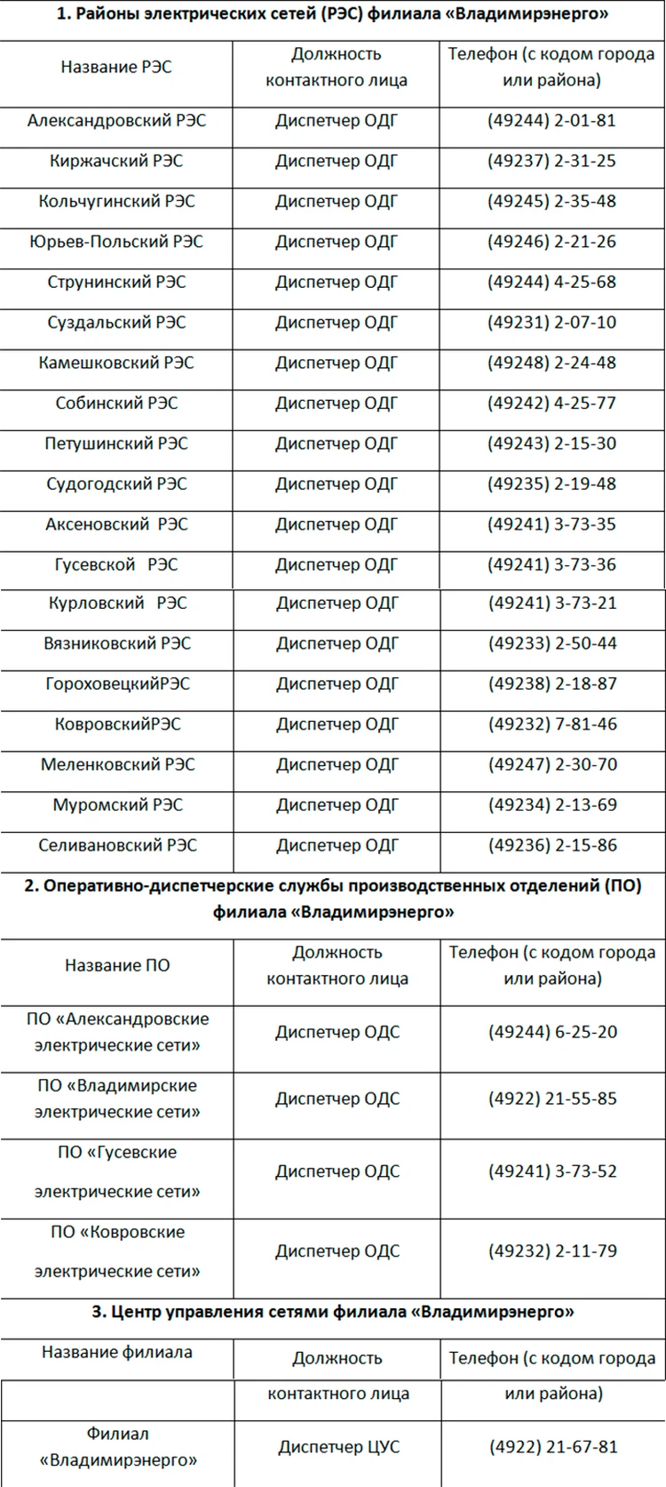 Филиал «Владимирэнерго»: соблюдайте осторожность вблизи энергообъектов! -  KP.RU