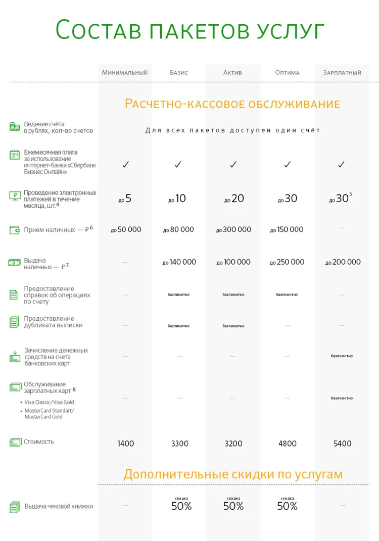 Как получить возможность снизить затраты на расчетно-кассовое обслуживание?  - KP.RU