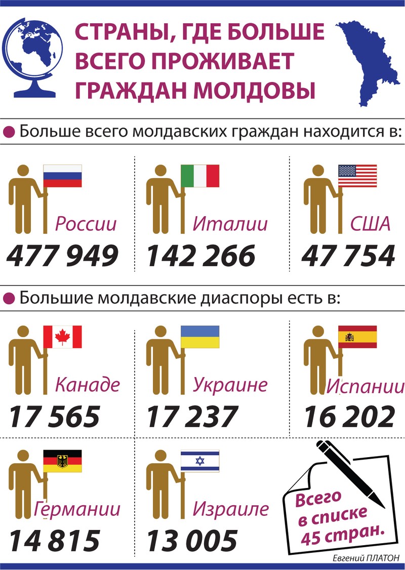 Официальная статистика.