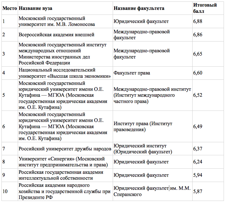 Учебный план мгюа судебная экспертиза