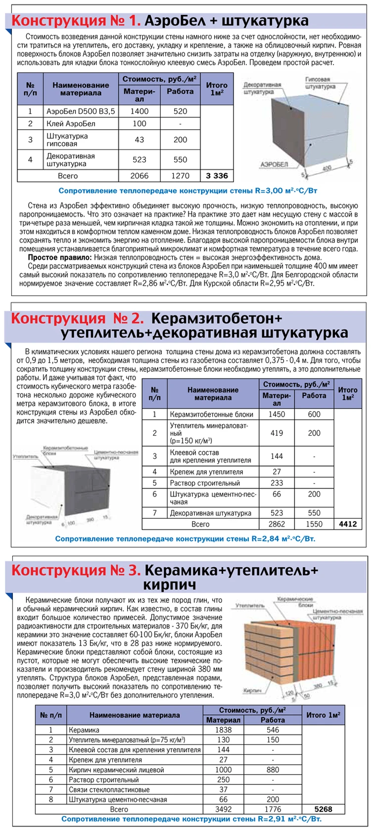 Из чего строить дом? - KP.RU