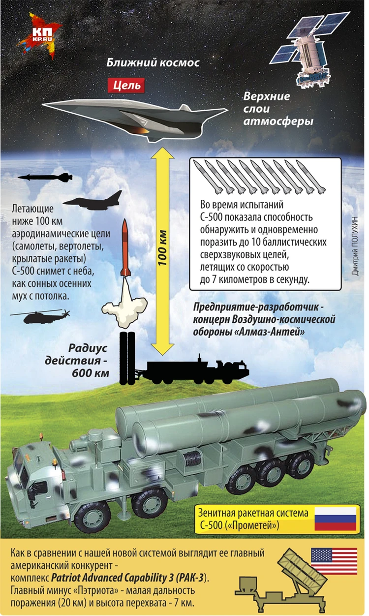 Русское оружие: космический 