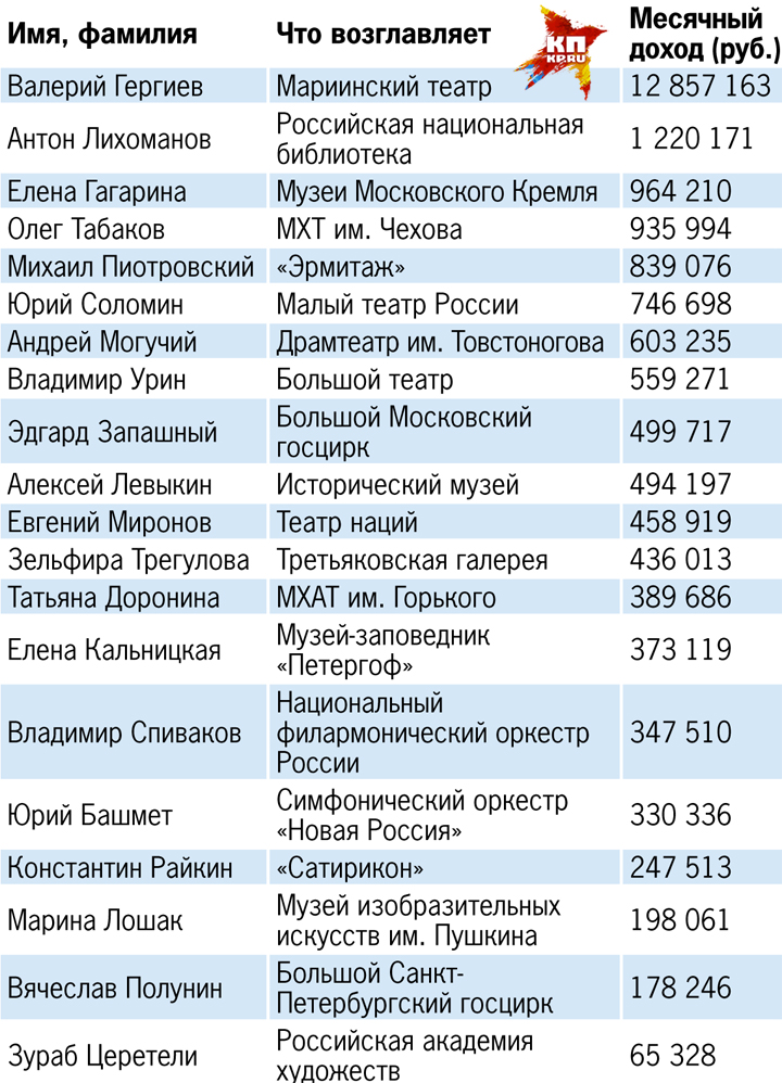 Только цифры