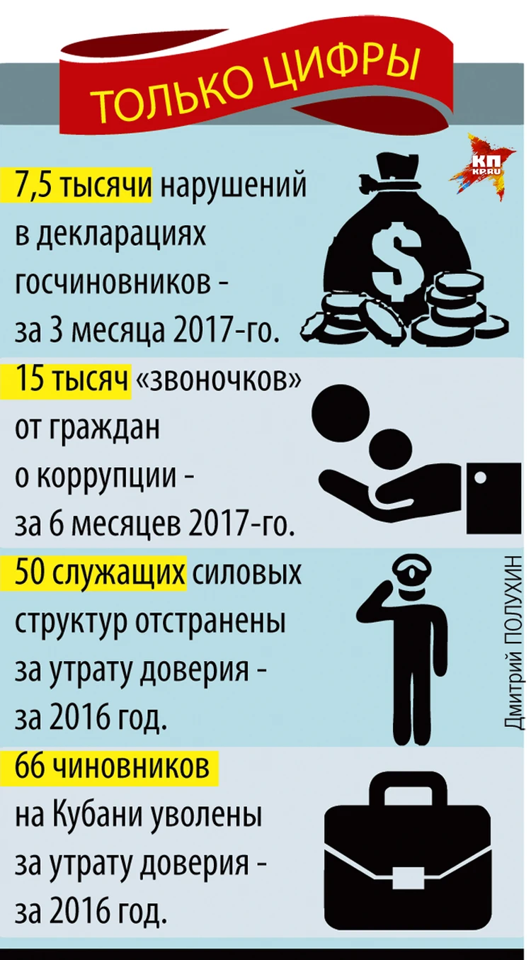 Замначальника управления Генпрокуратуры РФ Аслан Юсуфов: 750 чиновников за  полтора года уволены «в связи с утратой доверия» - KP.RU