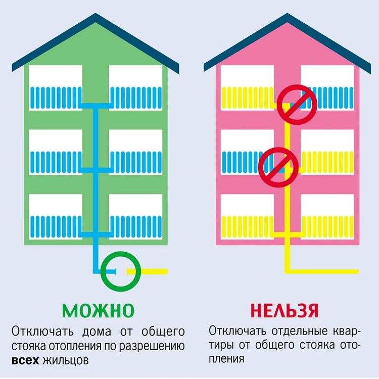 Индивидуальное отопление в многоквартирном доме