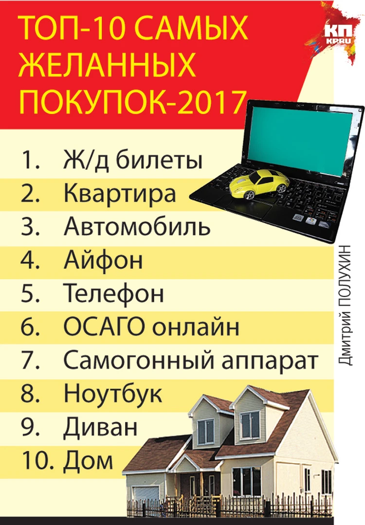 Рейтинг запросов в интернете в этом году: Главней всего - билет на поезд -  KP.RU