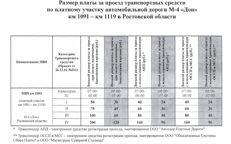 Автодор расчет стоимости маршрута. Автодор тарифы м4. Тариф м4 Дон платные участок Самарское. Категории ТС Автодор. Платная дорога м4.