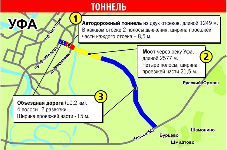 План строительство мостов уфа