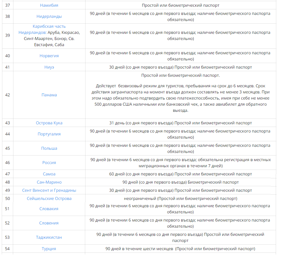 В какие страны можно въезжать по загранпаспорту старого образца