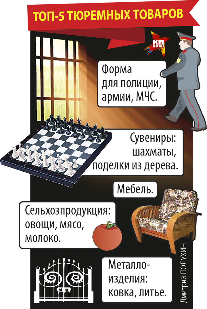 Топ-5 тюремных товаров