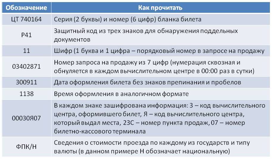 Обозначения в четвертой строке билета