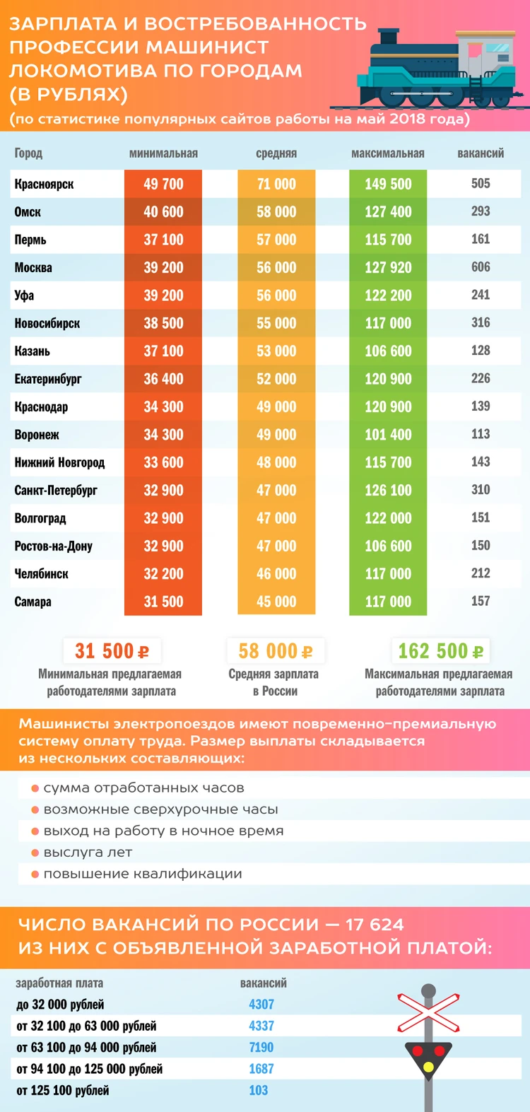 Прогноз работы: машинист локомотива - KP.RU