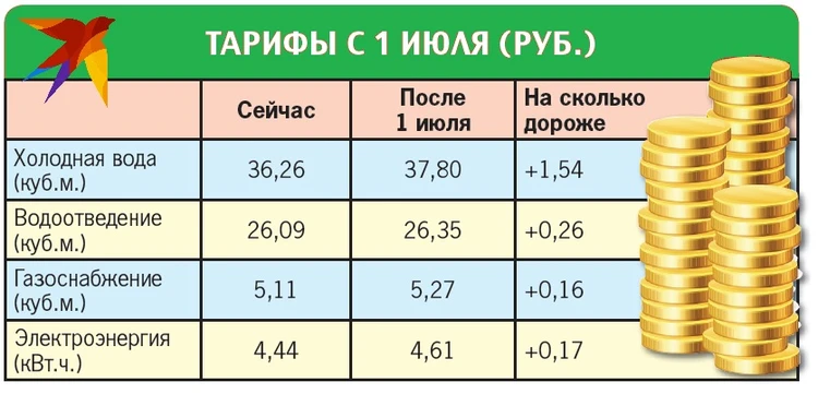 Региональная энергетическая комиссия