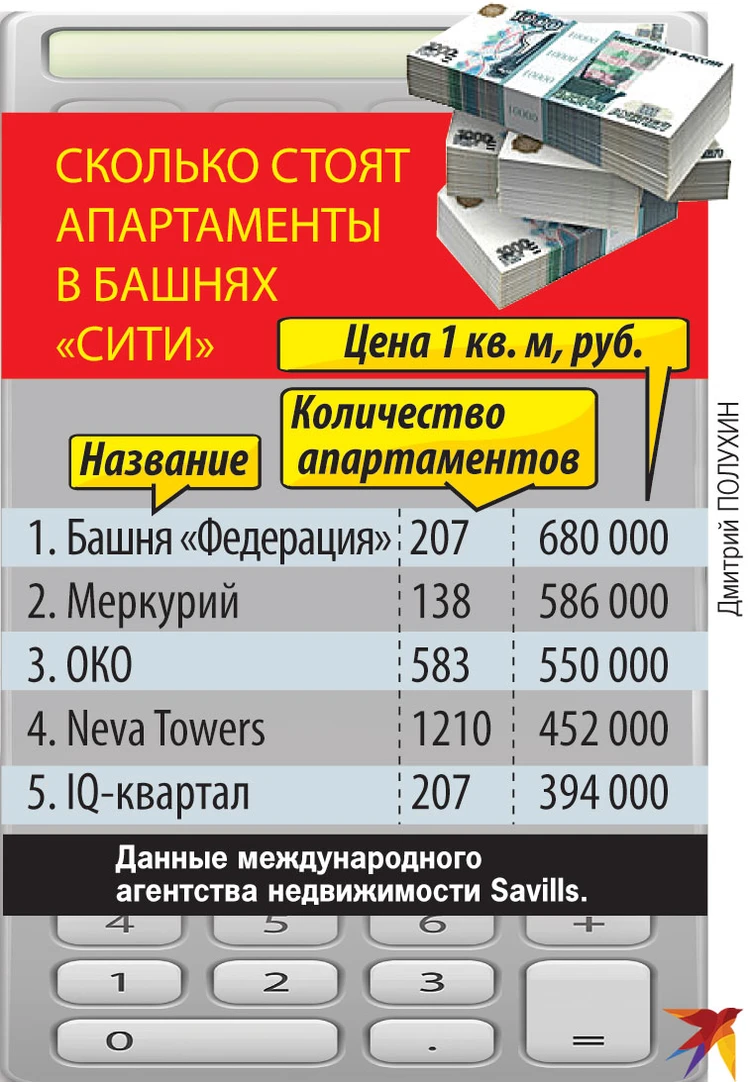 У жителей Москва-Сити отключают горячую воду, нет парковки, дебоши в  подъезде и коммуналка 40 тысяч рублей в месяц - KP.RU