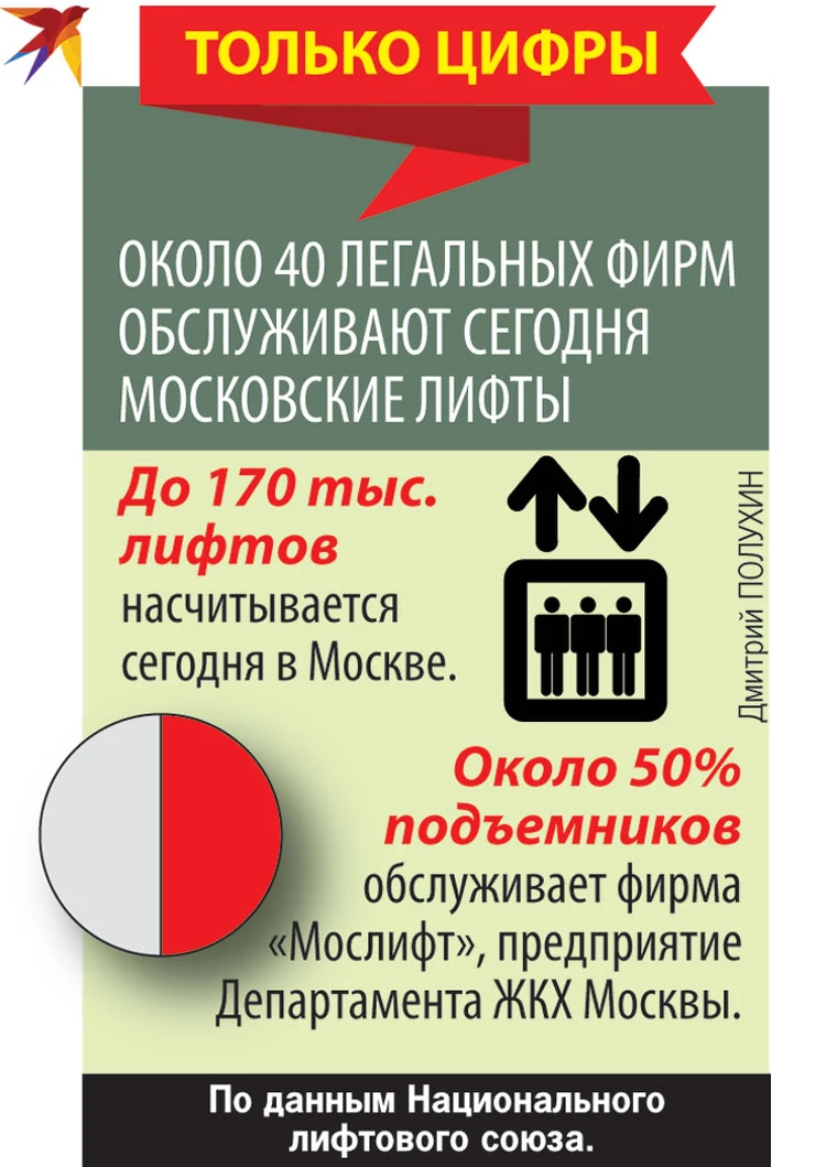 Сумасшедший лифт»: Кто и как сегодня проверяет подъемники в московских  многоэтажках - KP.RU