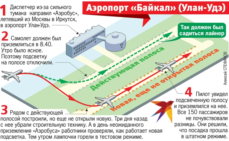 Перегон Иркутск — Москва