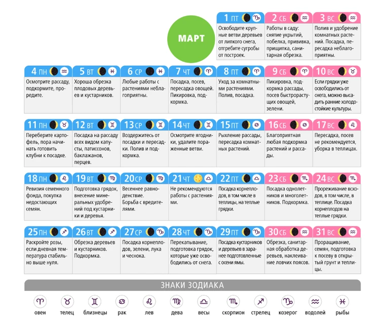 Лунный посевной календарь садовода, огородника и цветовода на 2023 год