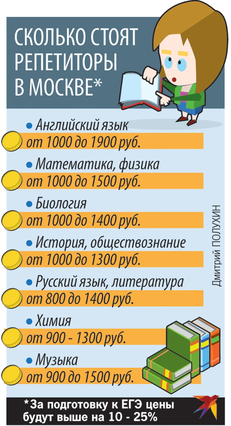 Две трети старшеклассников занимаются у репетиторов - и все без толку? -  KP.RU