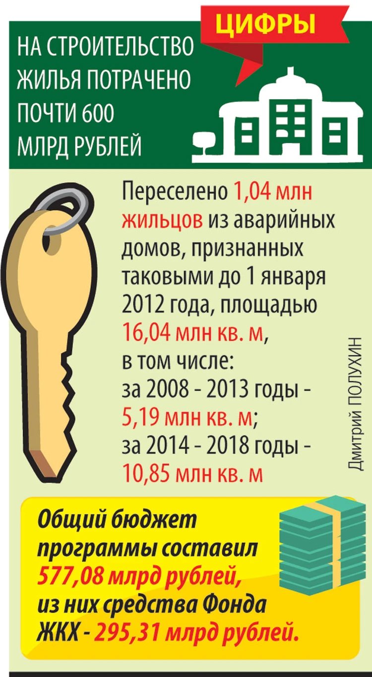 Стартует новая программа переселения из аварийного жилья - KP.RU