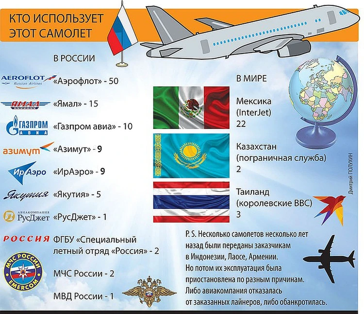 Смелый и отчаянный пилот. Авиаэксперт о посадке аварийного самолета в поле | insidergroup.ru | Дзен