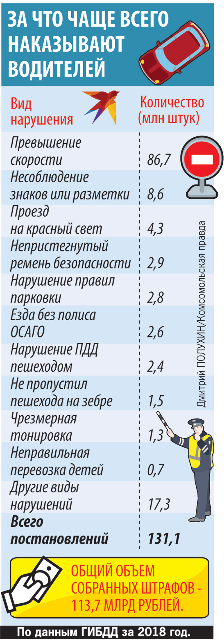 Штрафы малому бизнесу. Сколько штраф за курение в неположенном месте. Сумма штрафа за курение в неположенном месте в 2020. Штраф на морских судах РФ за курение в неположенном месте. Сколько будет штраф за курение в больнице.